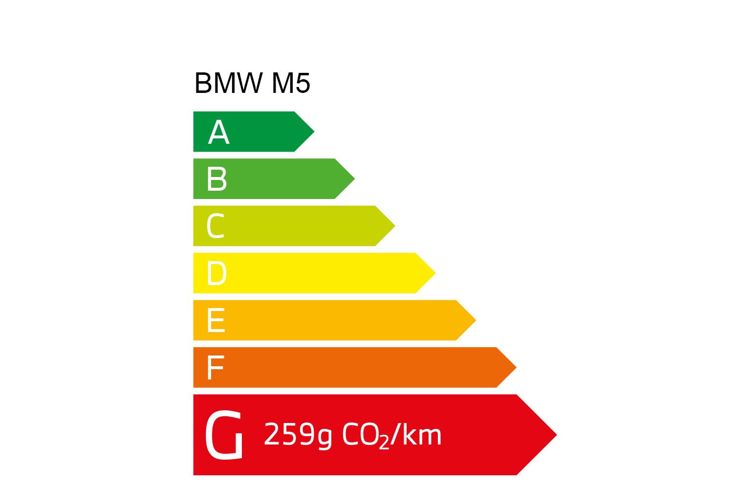 BMW M5 Berline'