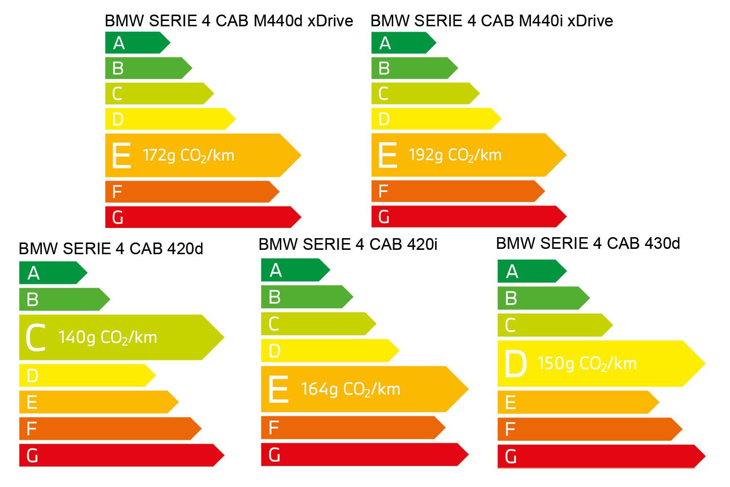 BMW Série 4 Cabriolet'