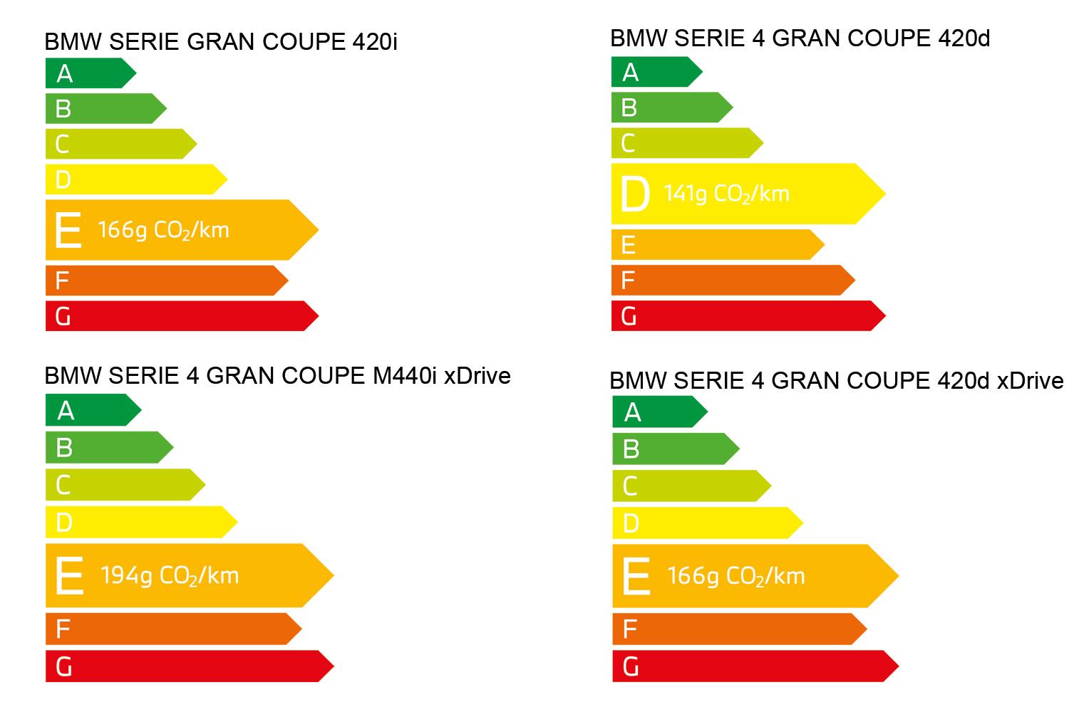 BMW Série 4 Gran Coupé'