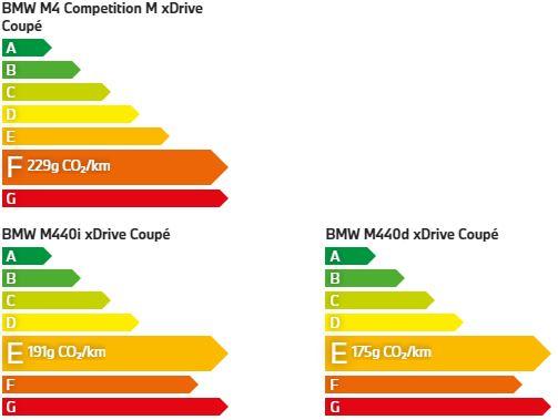 BMW M4 Compétition Coupé.'