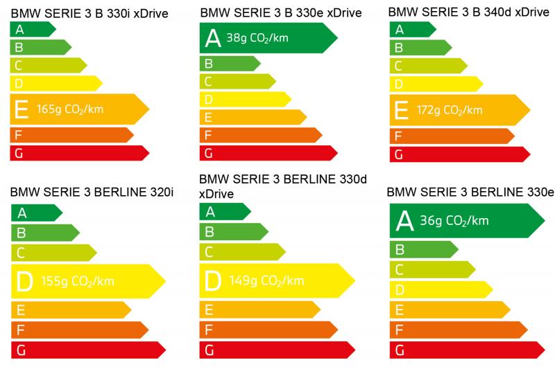 BMW Série 3 Berline'