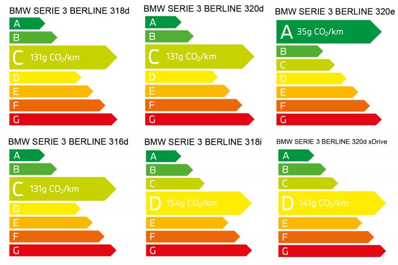 BMW Série 3 Berline'