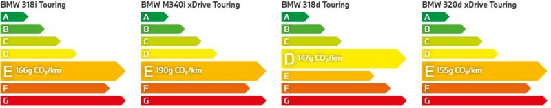 Nouvelle BMW Série 3 Touring.'